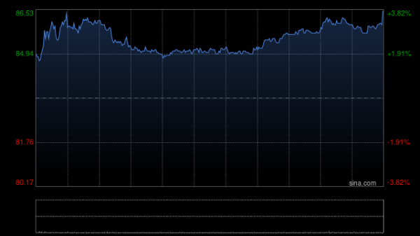 股票优配 美的集团：累计回购公司A股股份数量为6122.05万股